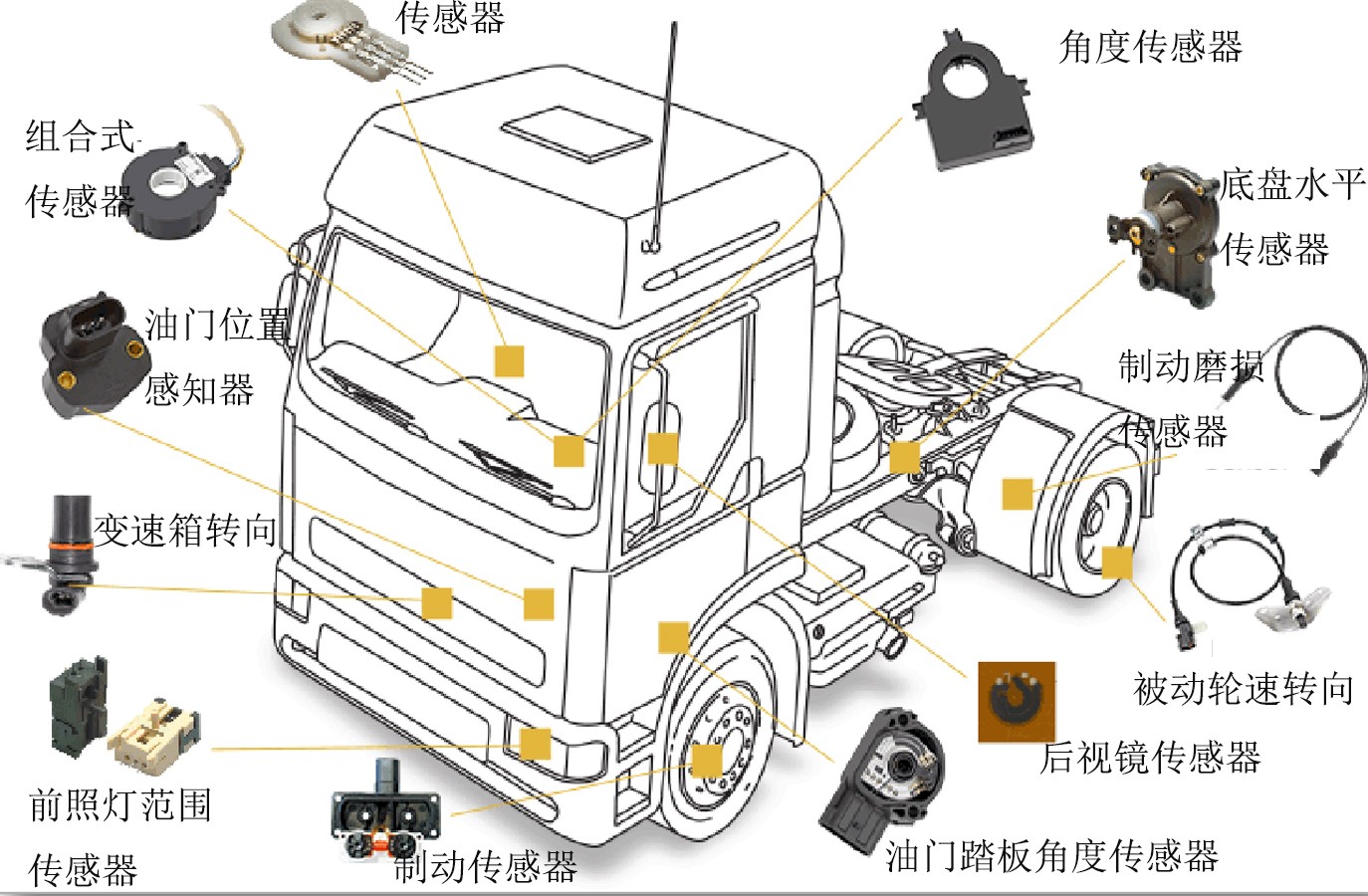 汽車内飾專用膠/汽車傳感器用膠
