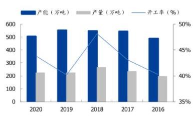 有機矽再次漲價！